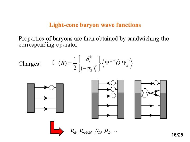 Light-cone baryon wave functions Properties of baryons are then obtained by sandwiching the corresponding