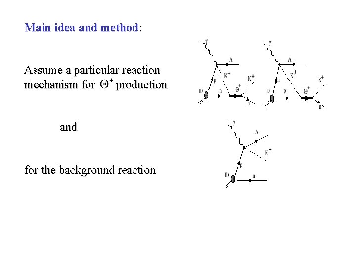 Main idea and method: Assume a particular reaction mechanism for production and for the