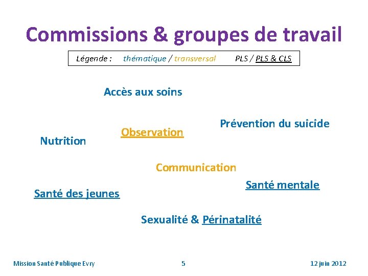 Commissions & groupes de travail Légende : thématique / transversal PLS / PLS &