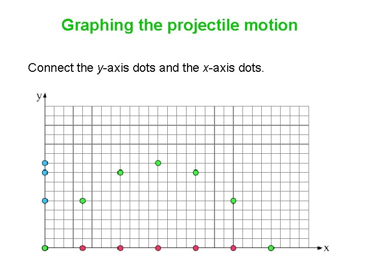 Graphing the projectile motion Connect the y-axis dots and the x-axis dots. Graphing the projectile motion Connect the y-axis dots and the x-axis dots.