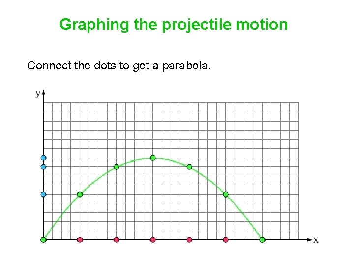 Graphing the projectile motion Connect the dots to get a parabola. Graphing the projectile motion Connect the dots to get a parabola.