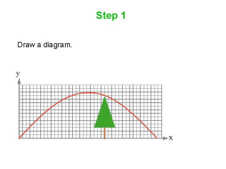 Step 1 Draw a diagram. Step 1 Draw a diagram.