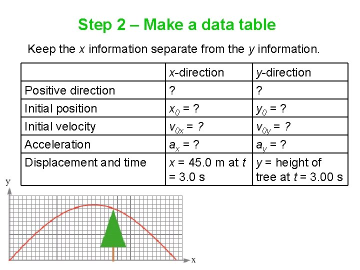 Step 2 – Make a data table Keep the x information separate from the Step 2 – Make a data table Keep the x information separate from the
