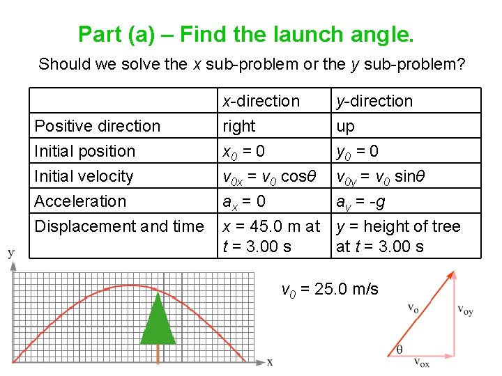 Part (a) – Find the launch angle. Should we solve the x sub-problem or Part (a) – Find the launch angle. Should we solve the x sub-problem or