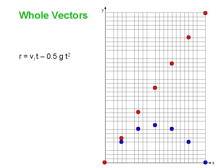 Whole Vectors r = vi t – 0. 5 g t 2 Whole Vectors r = vi t – 0. 5 g t 2