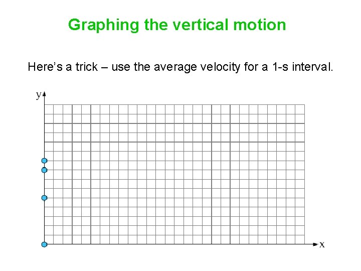 Graphing the vertical motion Here’s a trick – use the average velocity for a Graphing the vertical motion Here’s a trick – use the average velocity for a