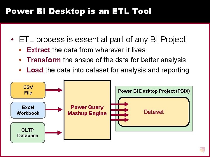 Power BI Desktop is an ETL Tool • ETL process is essential part of Power BI Desktop is an ETL Tool • ETL process is essential part of