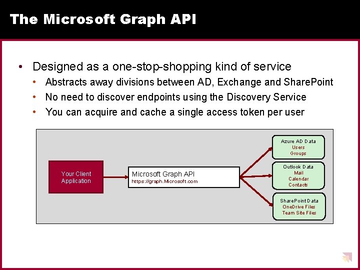 The Microsoft Graph API • Designed as a one-stop-shopping kind of service • Abstracts The Microsoft Graph API • Designed as a one-stop-shopping kind of service • Abstracts