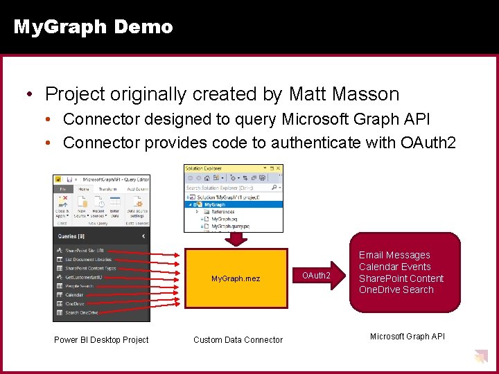 My. Graph Demo • Project originally created by Matt Masson • Connector designed to My. Graph Demo • Project originally created by Matt Masson • Connector designed to