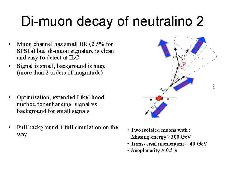 Di-muon decay of neutralino 2 • Muon channel has small BR (2. 5% for