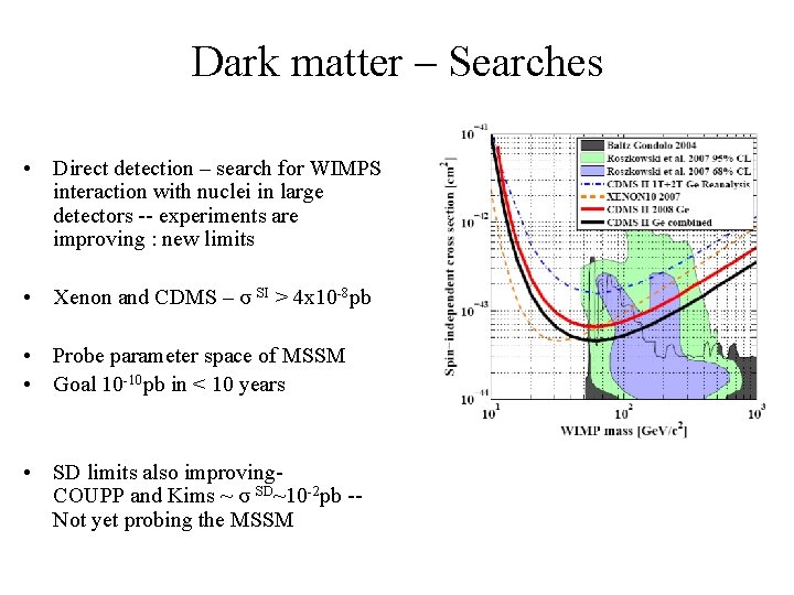 Dark matter – Searches • Direct detection – search for WIMPS interaction with nuclei