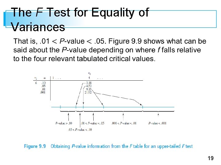 The F Test for Equality of Variances 19 