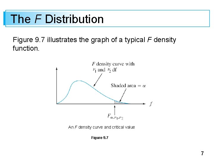 The F Distribution Figure 9. 7 illustrates the graph of a typical F density