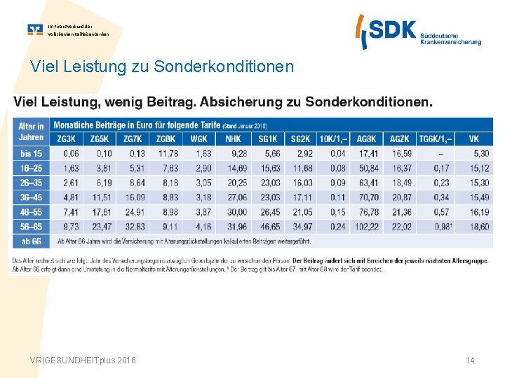 Im Finanz. Verbund der Volksbanken Raiffeisenbanken Viel Leistung zu Sonderkonditionen VR|GESUNDHEITplus 2016 14 