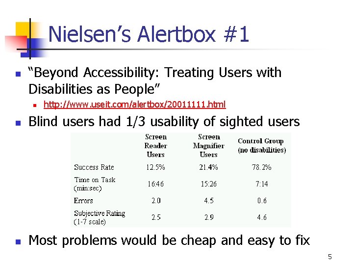 Nielsen’s Alertbox #1 n “Beyond Accessibility: Treating Users with Disabilities as People” n http: