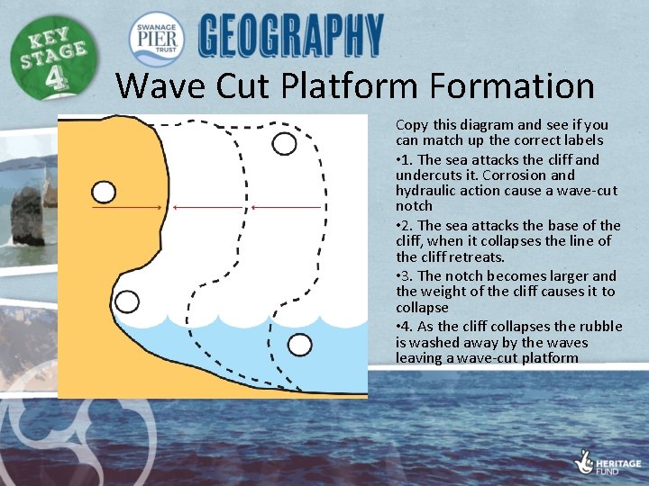 Wave Cut Platform Formation Copy this diagram and see if you can match up