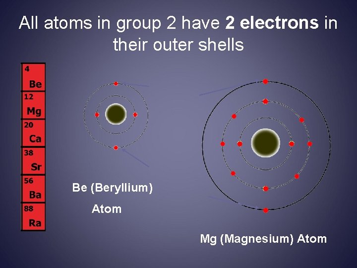 All atoms in group 2 have 2 electrons in their outer shells Be (Beryllium)