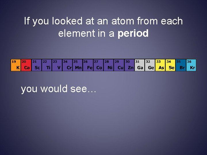 If you looked at an atom from each element in a period you would