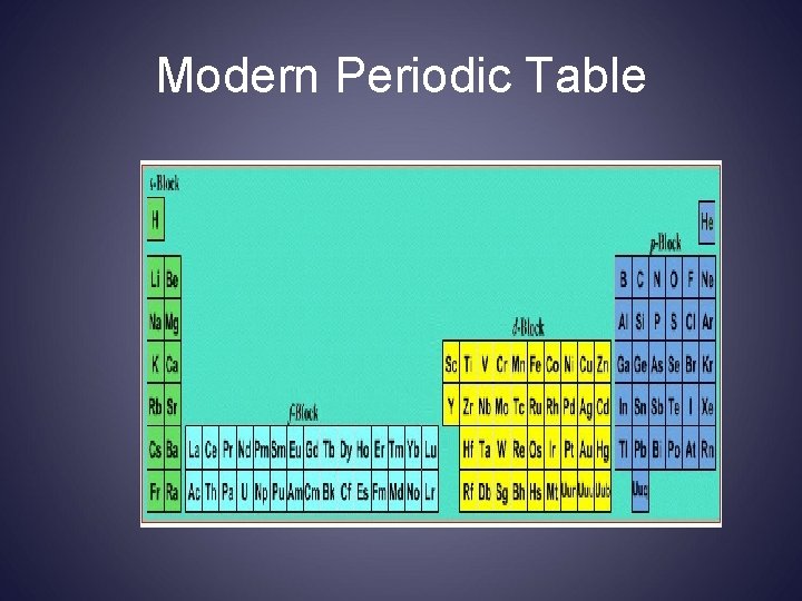 Modern Periodic Table 