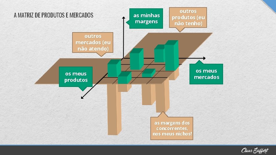 A MATRIZ DE PRODUTOS E MERCADOS as minhas margens outros produtos (eu não tenho)