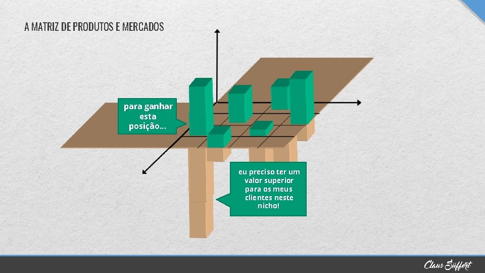 A MATRIZ DE PRODUTOS E MERCADOS para ganhar esta posição. . . eu preciso