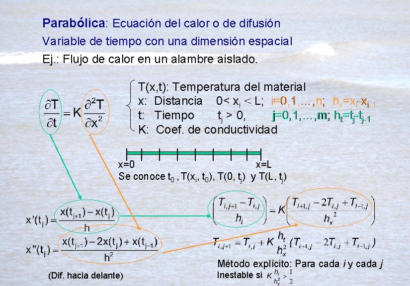 Parabólica: Ecuación del calor o de difusión Variable de tiempo con una dimensión espacial