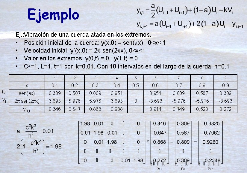 Ejemplo Ej. : Vibración de una cuerda atada en los extremos. • Posición inicial