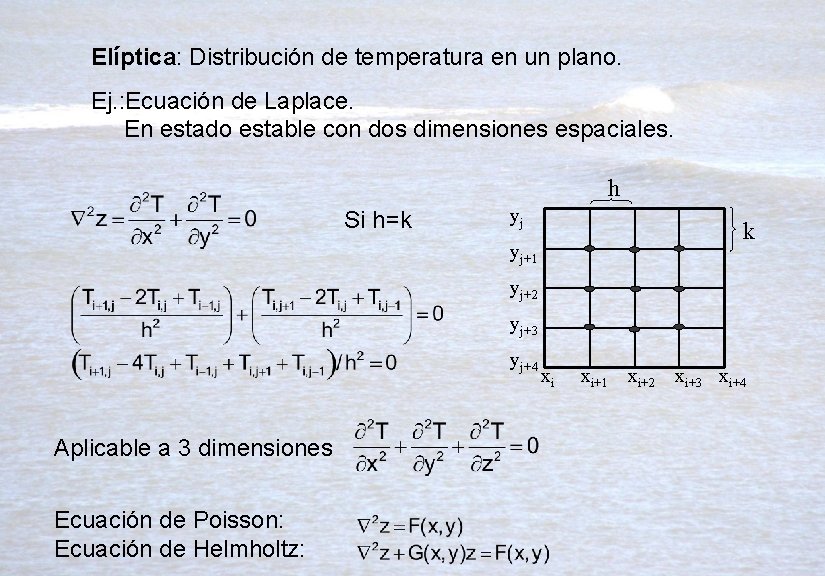 Elíptica: Distribución de temperatura en un plano. Ej. : Ecuación de Laplace. En estado