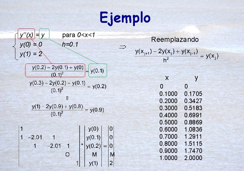 Ejemplo y’’(x) = y y(0) = 0 y(1) = 2 para 0<x<1 h=0. 1