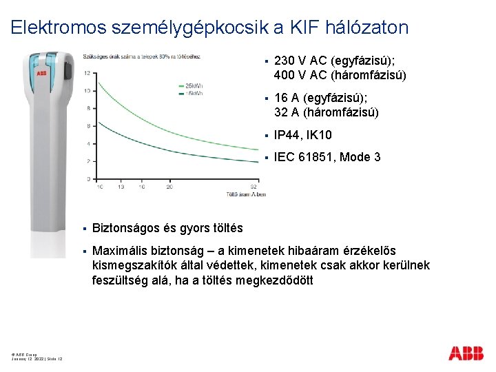 Elektromos személygépkocsik a KIF hálózaton § § 230 V AC (egyfázisú); 400 V AC