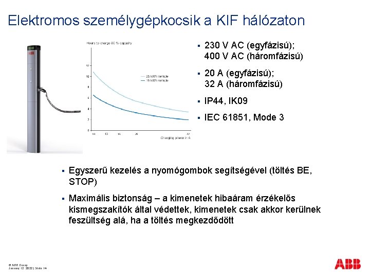 Elektromos személygépkocsik a KIF hálózaton § © ABB Group January 12, 2022 | Slide