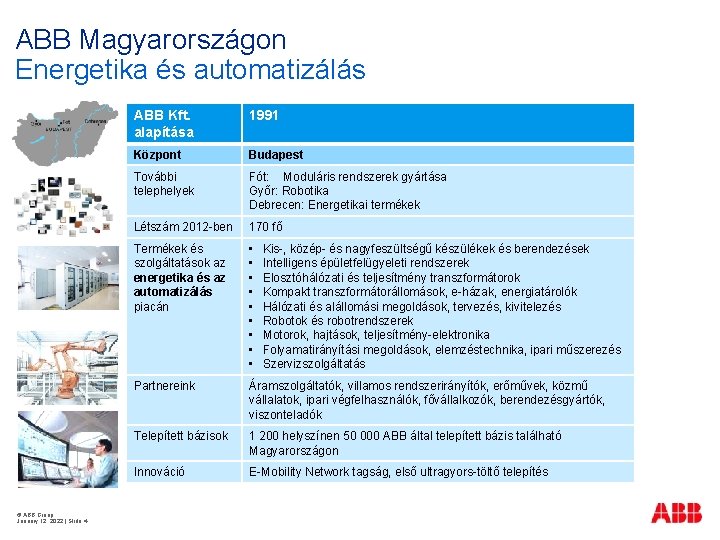 ABB Magyarországon Energetika és automatizálás © ABB Group January 12, 2022 | Slide 4