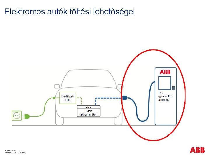 Elektromos autók töltési lehetőségei © ABB Group January 12, 2022 | Slide 6 