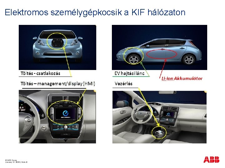 Elektromos személygépkocsik a KIF hálózaton © ABB Group January 12, 2022 | Slide 9