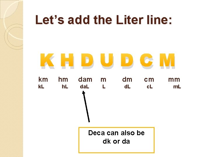 Let’s add the Liter line: KHDUDCM km k. L hm h. L dam m