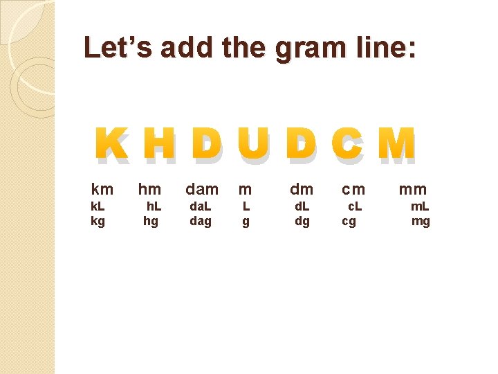 Let’s add the gram line: KHDUDCM km k. L kg hm dam m dm