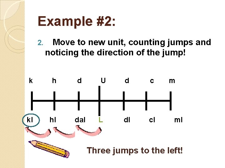 Example #2: 2. Move to new unit, counting jumps and noticing the direction of
