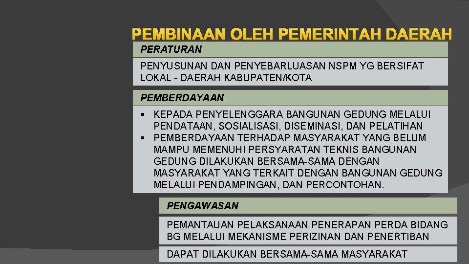 PEMBINAAN OLEH PEMERINTAH DAERAH PERATURAN PENYUSUNAN DAN PENYEBARLUASAN NSPM YG BERSIFAT LOKAL - DAERAH