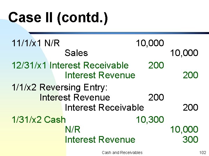 Case II (contd. ) 11/1/x 1 N/R 10, 000 Sales 10, 000 12/31/x 1