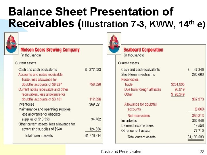 Balance Sheet Presentation of Receivables (Illustration 7 -3, KWW, 14 th e) Cash and