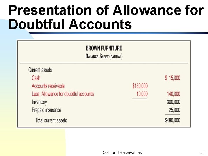 Presentation of Allowance for Doubtful Accounts Cash and Receivables 41 
