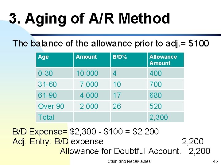 3. Aging of A/R Method The balance of the allowance prior to adj. =