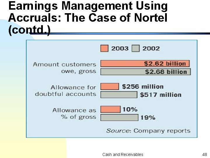 Earnings Management Using Accruals: The Case of Nortel (contd. ) Cash and Receivables 48