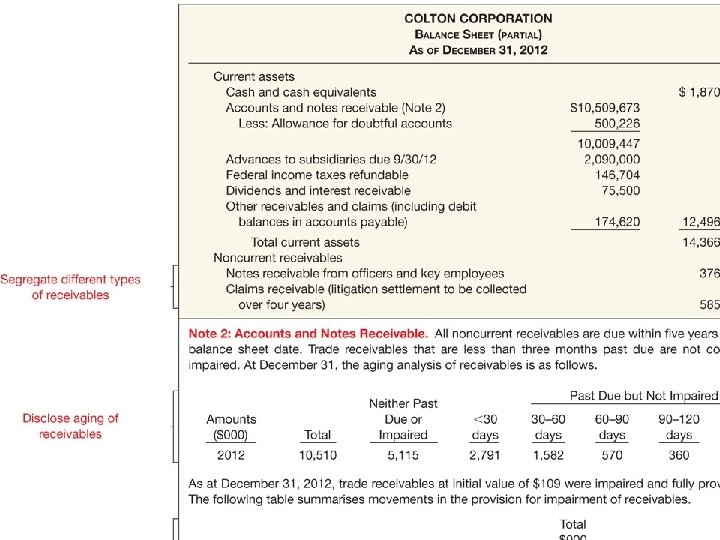 Cash and Receivables 52 