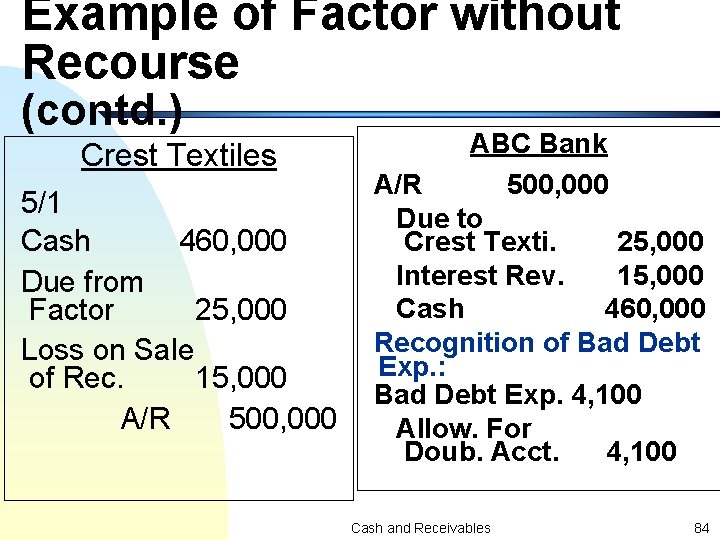 Example of Factor without Recourse (contd. ) Crest Textiles 5/1 Cash 460, 000 Due