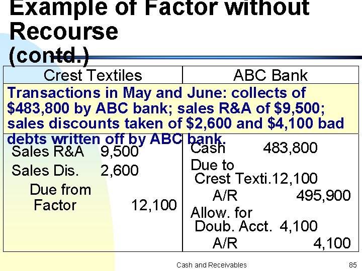 Example of Factor without Recourse (contd. ) Crest Textiles ABC Bank Transactions in May