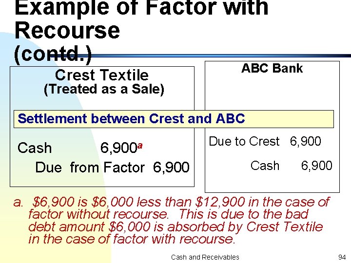 Example of Factor with Recourse (contd. ) ABC Bank Crest Textile (Treated as a