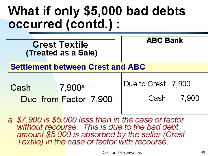 What if only $5, 000 bad debts occurred (contd. ) : ABC Bank Crest