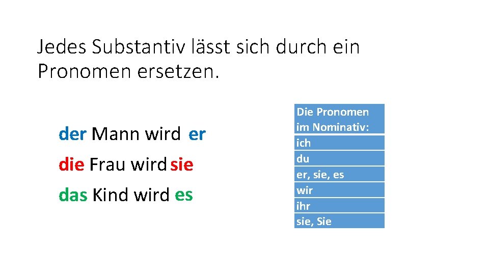 Jedes Substantiv lässt sich durch ein Pronomen ersetzen. der Mann wird er die Frau