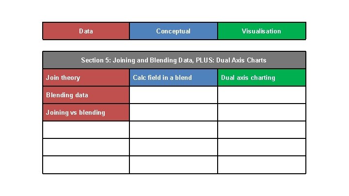 Data Conceptual Visualisation Section 5: Joining and Blending Data, PLUS: Dual Axis Charts Join Data Conceptual Visualisation Section 5: Joining and Blending Data, PLUS: Dual Axis Charts Join
